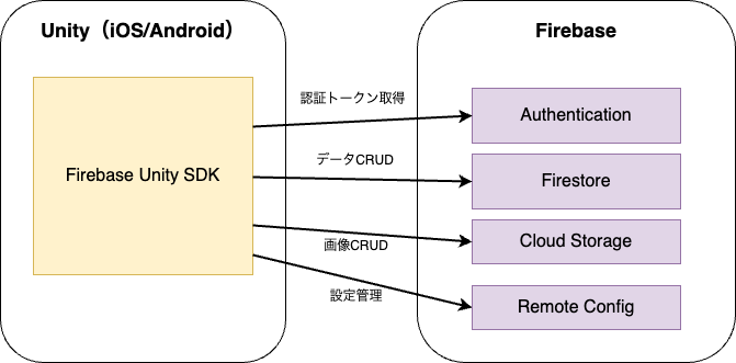 ヘアトピアの技術スタック