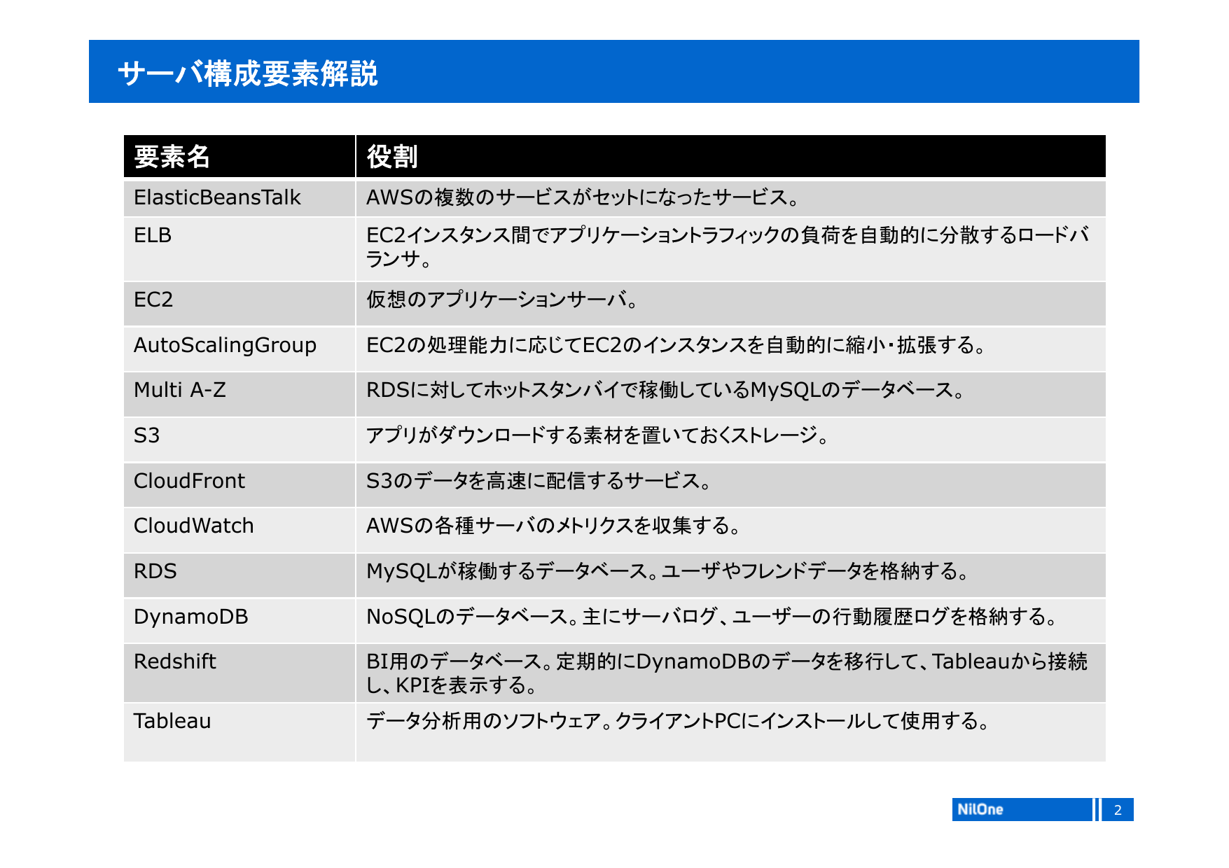 東京ハーレムのサーバー構成図解説