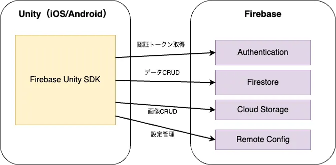 ヘアトピアの技術スタック