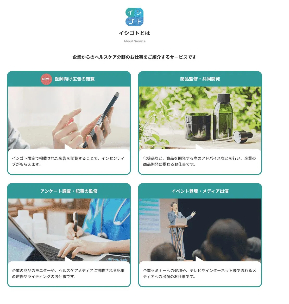 イシゴトのサービス紹介セクション。医師向け広告の閲覧、商品監修・共同開発、アンケート調査・記事の監修、イベント登壇・メディア出演の4種類の仕事をカードで紹介している