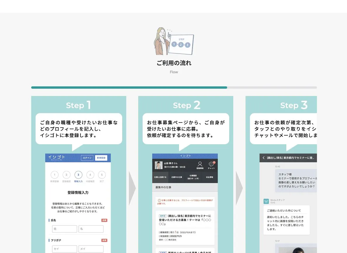 ご利用の流れをStep1からStep3までスマートフォン画面の図とともに説明するセクション